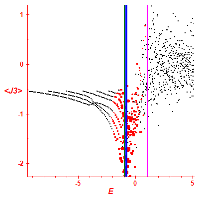 Peres lattice <J3>